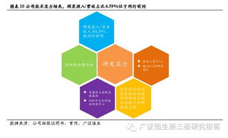 玄武科技（834968） 以企業短信為基，以信息技術開發為翼，打造移動CRM新增長極