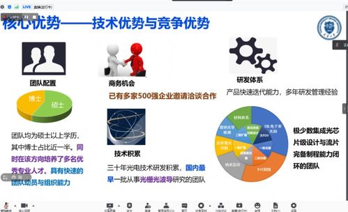 成都 信息技術創新高地，匯聚全國創新資源